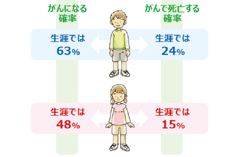 がん